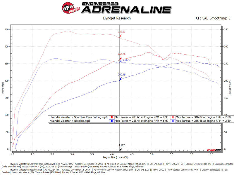 AFE 77-87004 fits Hyundai Veloster N SCORCHER BLUE Bluetooth Capable Power Modu