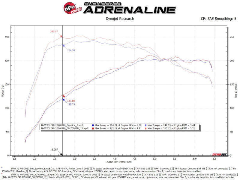 AFE 50-70068D fits Mini Cooper S (F56) B46 L4 2L (t)Momentum GT Cold Air Intake
