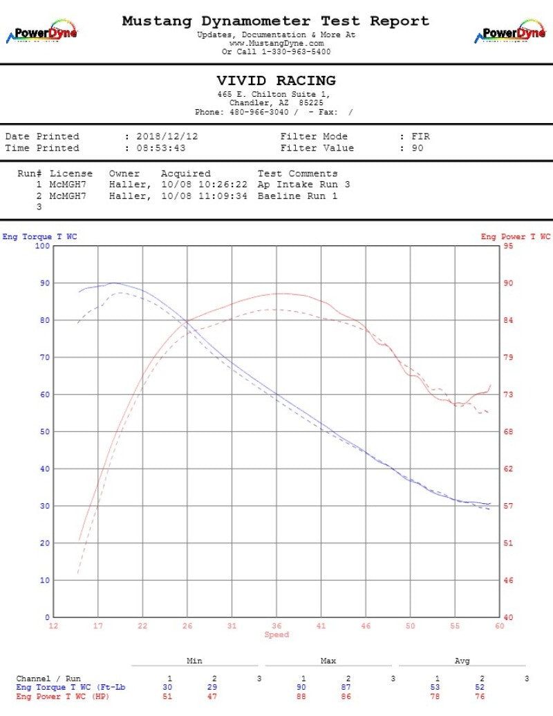 Agency Power AP-RZRXP-110 fits Polaris 14-20 RZR XP 1000 Cold Air Intake Kit