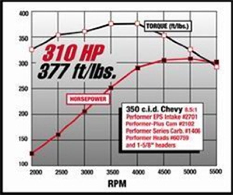 Edelbrock 2701 fits SBC Performer Eps Manifold