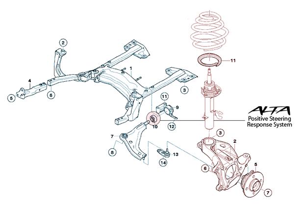 Alta AMP-SUS-112 02-12 fits Mini Cooper/S/JCW/Clubman Pos. Steering Response Sys