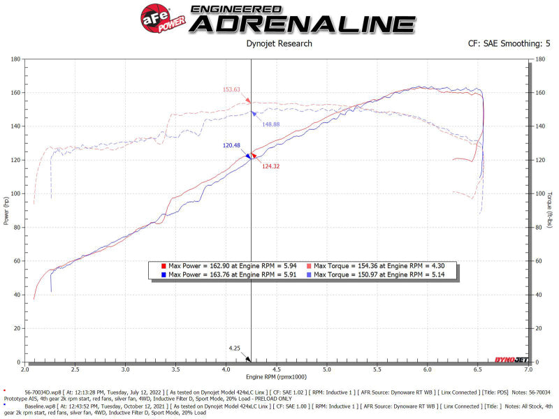 AFE 56-70034D Momentum Pro Dry S Cold Air Intake System 19-22 fits Toyota RAV4