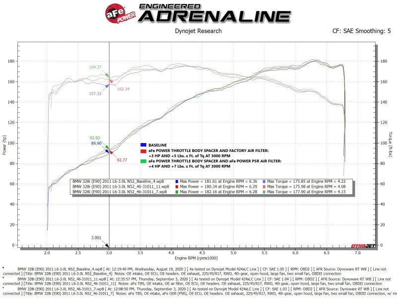 AFE 46-31011 Bullet Throttle Body Spacer 07-13 fits BMW 328i (E90/E91/E92/E93)
