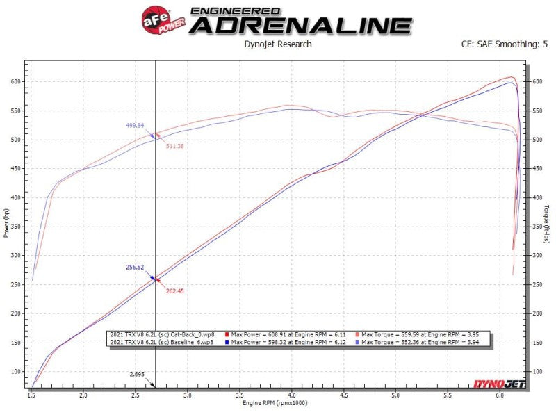 AFE 49-32084-P Series 3in 304SS Cat-Back Exhaust 21+ fits Ram 1500 TRX V8-6.2L