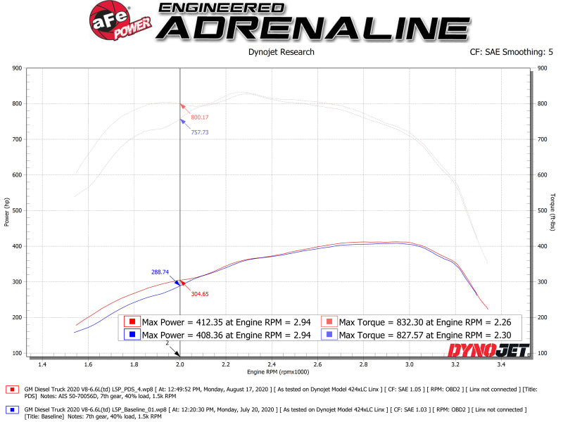 AFE 50-70056D um GT PRO DRY S Intake System 2020 fits GM Diesel Trucks 2500/350