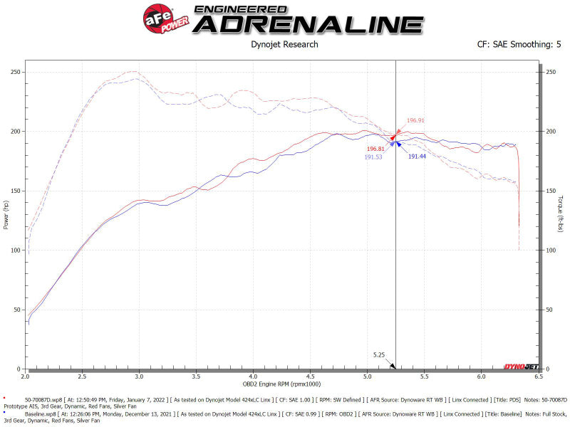 AFE 50-70087D um GT Pro DRY S Cold Air Intake System 19-21 fits Audi Q3 L4-2.0L