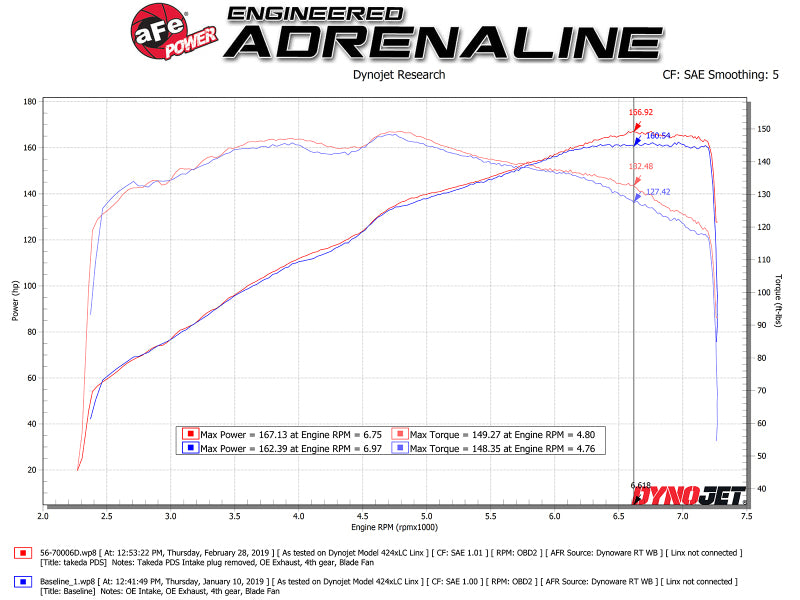 AFE 56-70006D Momentum Cold Air Intake System w/ Pro DRY S Media fits Mazda MX