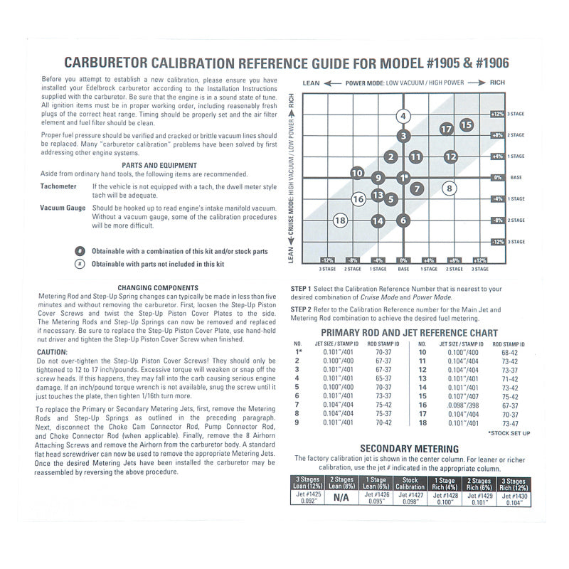 Edelbrock 1948 Calibration Kit for 1905 / 1906