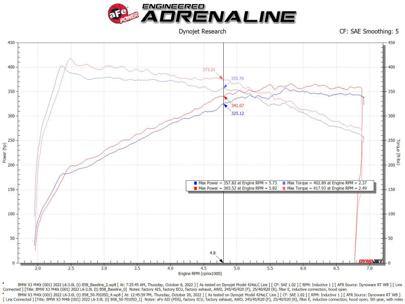 AFE 50-70105D Momentum GT Pro Dry S Intake System 20-23 fits BMW X3/X4 M40i L6-