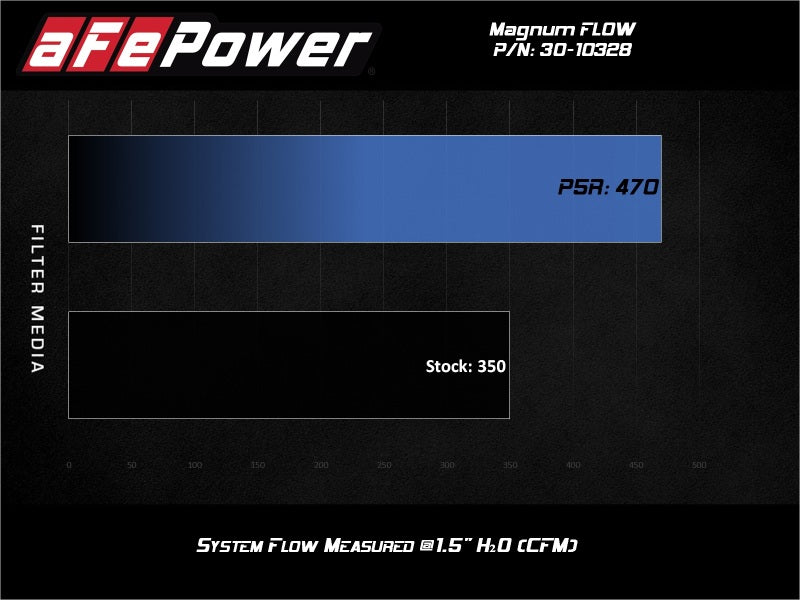 AFE 30-10328 Magnum FLOW Pro 5R Air Filter 19-21 fits BMW X7 L6 3.0L