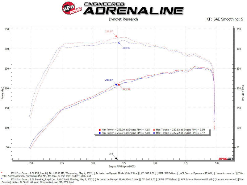 AFE 50-70082R Momentum HD Cold Air Intake System w/ Pro 5R Media 2021+ fits For