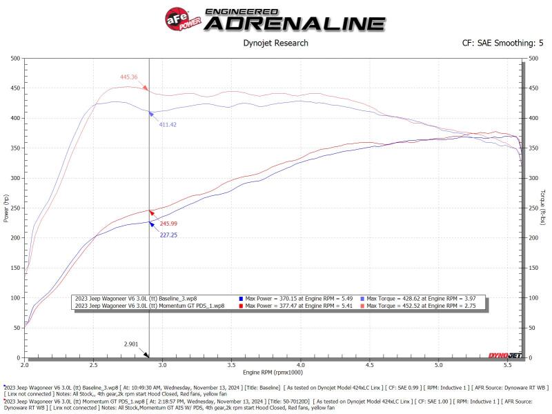 AFE 50-70120DR its RAM 1500 L6-3.0L (tt) Momentum GT Red Edition Cold Air Intak