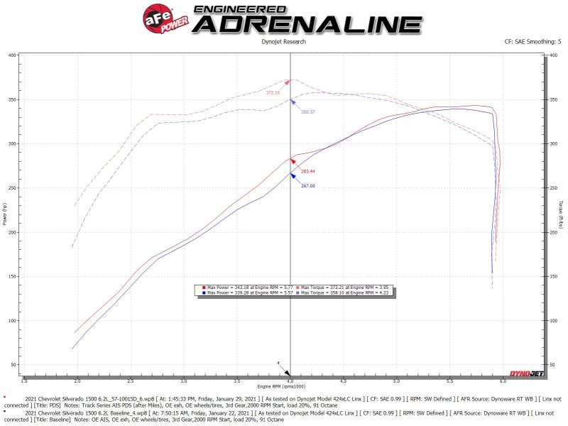 AFE 57-10015D fits GM Trucks 5.3L/6.2L Track Series Carbon Fiber Cold Air Intak