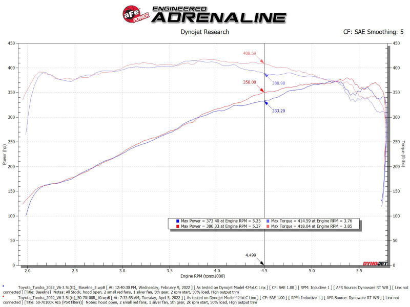 AFE 50-70100R its Toyota Tundra V6-3.5L (tt) Momentum GT Pro 5R Cold Air Intake