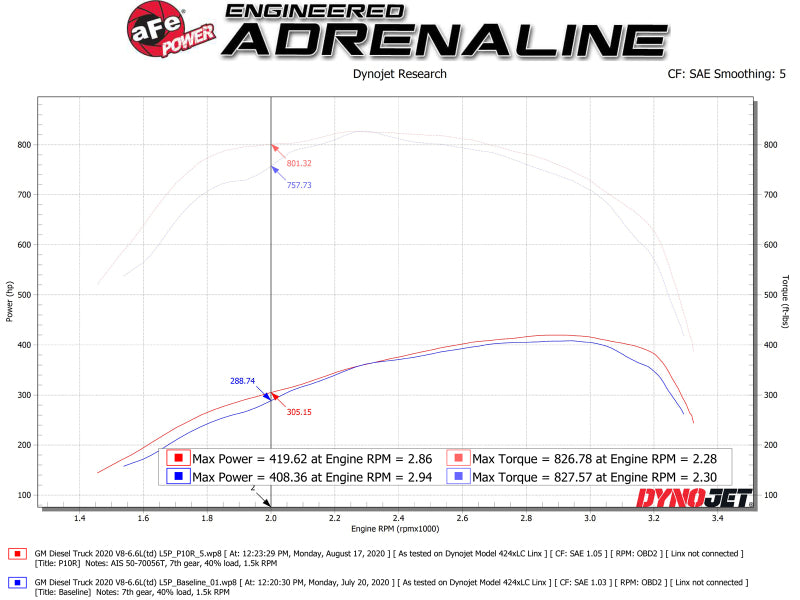 AFE 50-70056T um HD Intake System w/ Pro 10R Filter 2020 fits GM Diesel Trucks