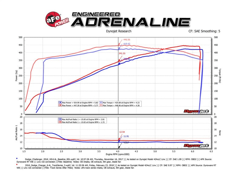 AFE 51-12172-C Magnum FORCE Carbon Fiber Stage 2 Pro Dry S CAIS - 11-18 fits Do