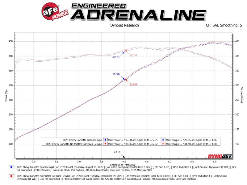 AFE 49-34124NM-B orce-Xp 304 Stainless Steel Cat-Back Exhaust Black 2020 fits C