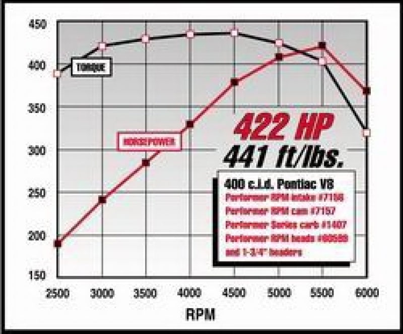 Edelbrock 7157 Perf RPM Cam and Lifters Kit fits Pontiac 350-455