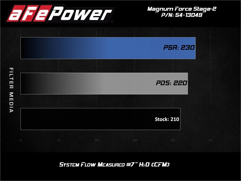 AFE 54-13049R FORCE Stage-2 Pro 5R Cold Air Intake System 19-20 fits Volkswagen