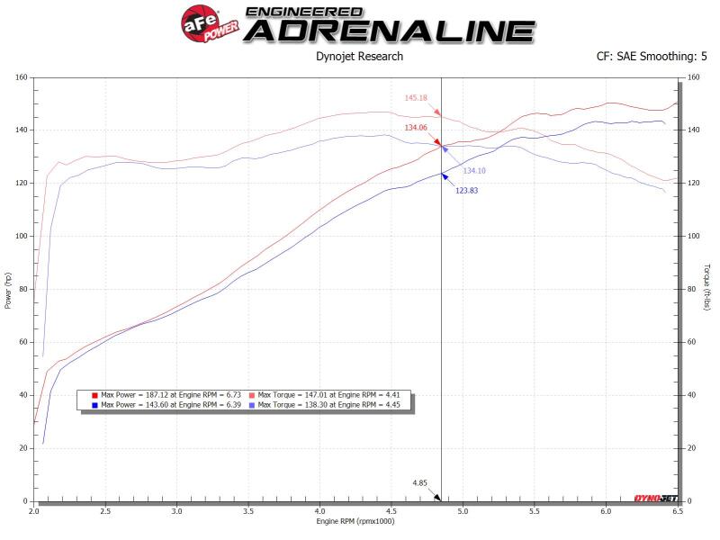 AFE 56-70031R fits Toyota Corolla Takeda Momentum Cold Air Intake System w/ Pro