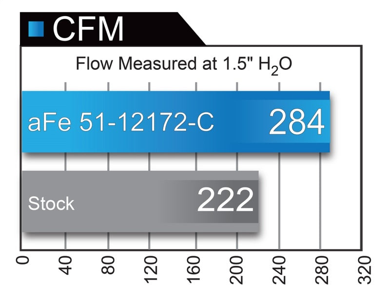 AFE 51-12172-C Magnum FORCE Carbon Fiber Stage 2 Pro Dry S CAIS - 11-18 fits Do
