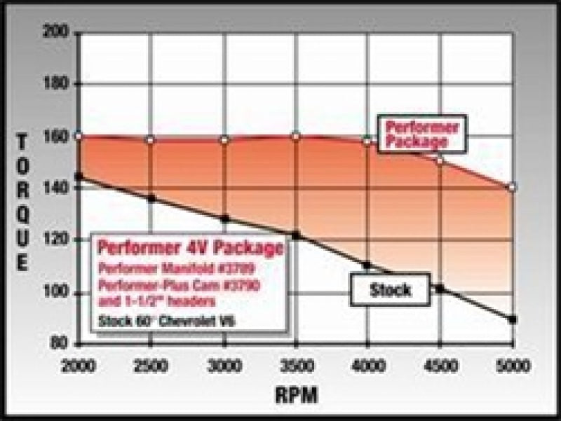 Edelbrock 3790 Perf Plus Cam and Lifters Kit Chev V-6 2 8