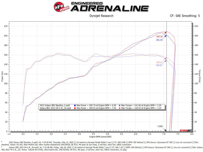 AFE 56-70056R Momentum Pro 5R Cold Air Intake System 22-23 fits Subaru BRZ/fit