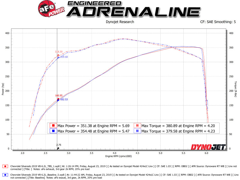 AFE 46-34016 Bullet Throttle Body Spacer fits GM Trucks 1500 14-19 V8-6.2L