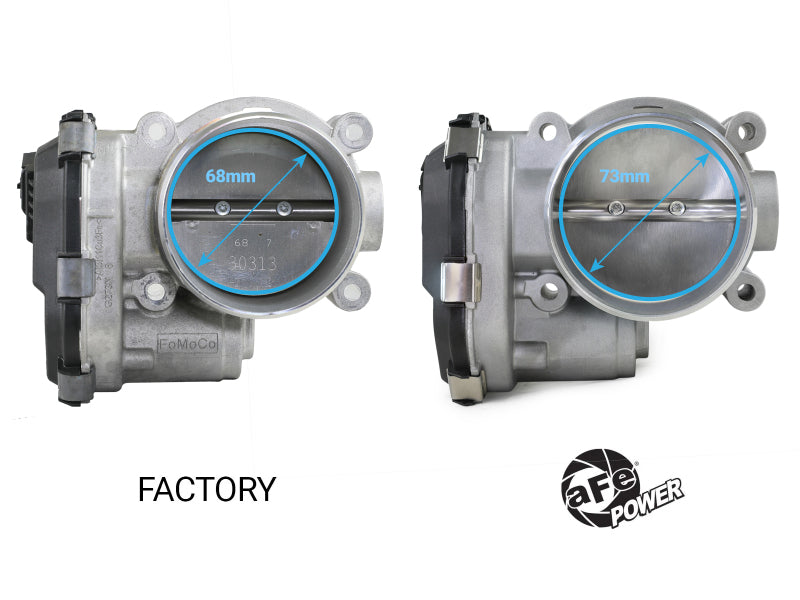 aFe 46-39116 POWER 17-25 fits Ford F150 V6-3.5L (tt) 73mm Throttle Body