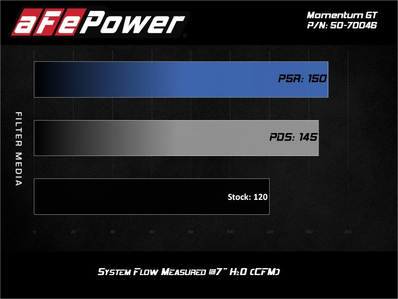 AFE 50-70046D fits Suzuki Jimny 1.5L Momentum GT Cold Air Intake w/ Pro DRY S M