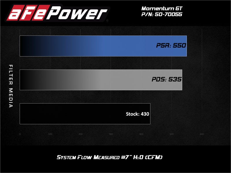 AFE 50-70055R um GT Pro 5R Cold Air Intake System fits GM Trucks 2500/3500HD 20