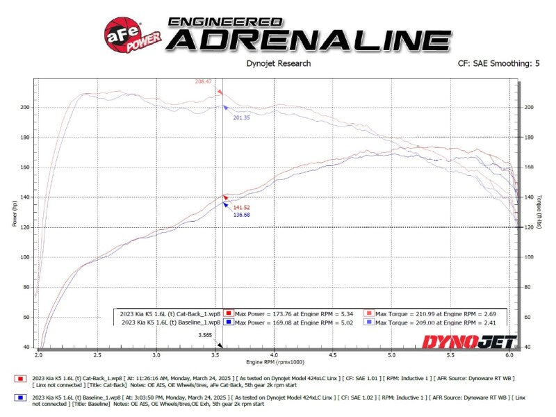 AFE 49-37041 fits Kia K5 Takeda 2.5in 304 Stainless Steel Cat-Back Exhaust Syst