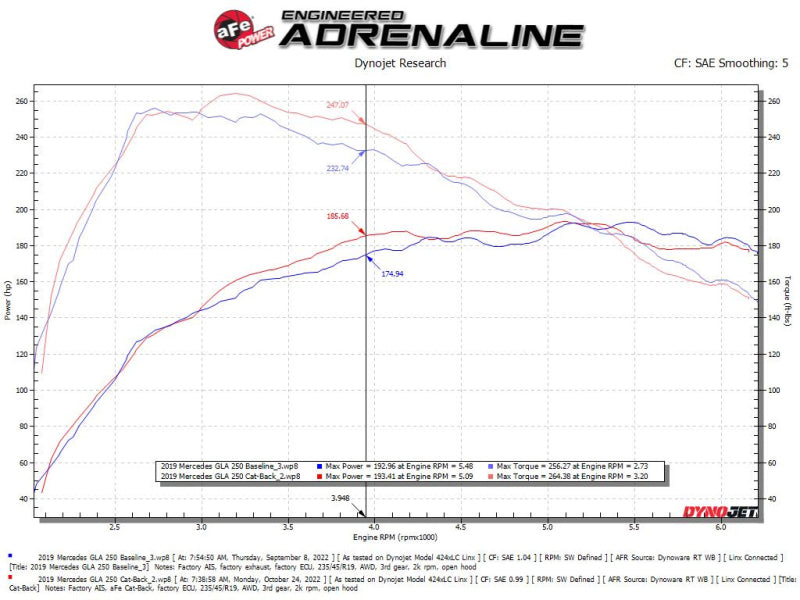 AFE 49-36503 ercedes Benz GLA250 14-19 L4-2.0L (t) MACH Force-Xp 2-1/2in to 2-1