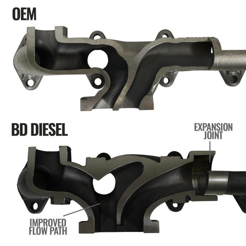 BD Diesel 1045965 Cast Exhaust Manifold - fits Dodge 08-20 6.7L 2012