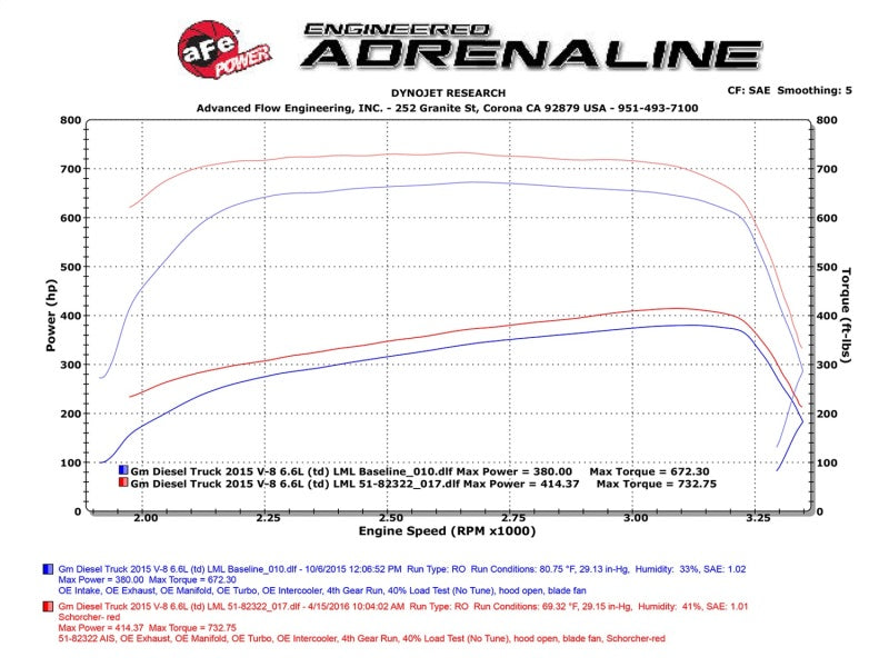 AFE 77-44008 Scorcher HD Module 15-16 fits GM Diesel Trucks LML 6.6L V8 (td)