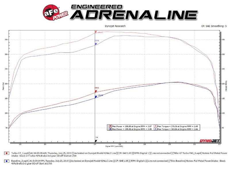 AFE 46-60232 BladeRunner GT Series Turbocharger 94-97 fits Ford 7.3L (td)
