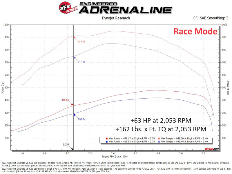 AFE 77-44017 fits Chevrolet Silverado 2500HD/3500HD Diesel V8 6.6L (td) SCORCHE
