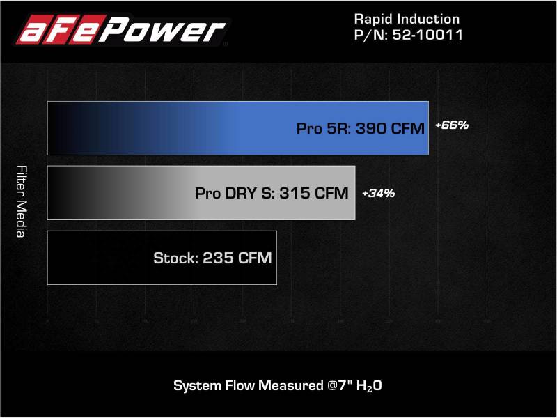AFE 52-10011R fits Mini Cooper / S / Clubman L3 1.5L (t) MagnumFORCE Intake Sta