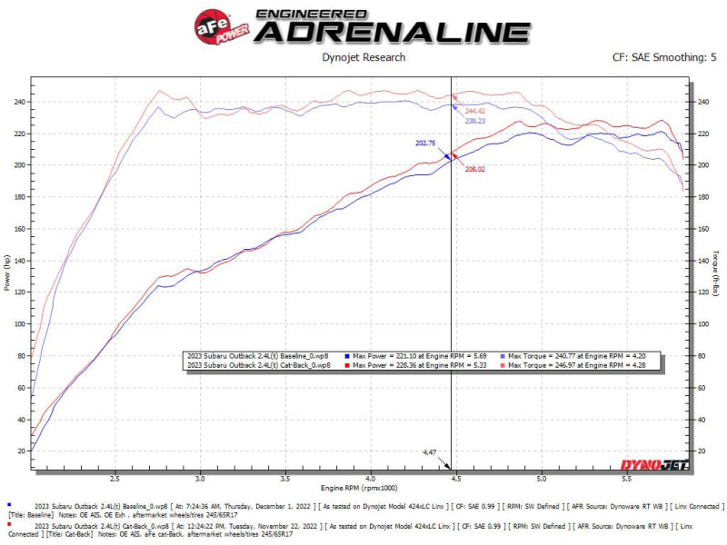 AFE 49-36805 ubaru Outback 20-23 H4-2.4L Takeda 2-1/2 IN to 2-1/4 IN 304 Stainl