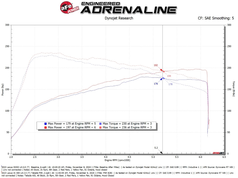 AFE 56-70069R 21-25 fits Lexus IS300