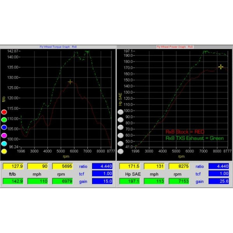 Turbo XS RX8-CBE RX8 Catback Exhaust (Gen 2 Requires Longer Hangers)