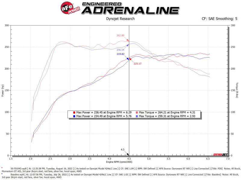 AFE 50-70104D its VW GTI (MKVIII) L4-2.0L (t) Momentum GT Cold Air Intake Syste