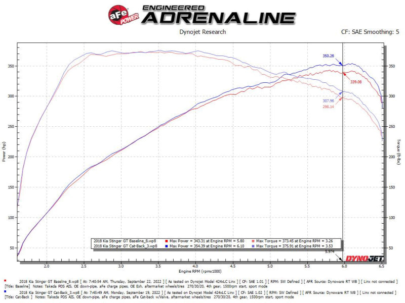 AFE 49-37025 XV 2.5in 304 SS Cat-Back Exhaust w/Cut-Out 18-22 fits Kia Stinger