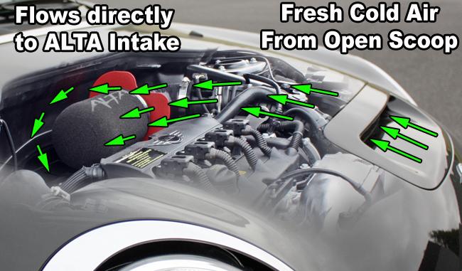 Alta AMP-INT-401RD fits Mini S/JCW/Convertible S/JCW Clubman S Cold Air Intake