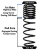 Skyjacker JL40RBPMLT 2018 fits Jeep Wrangler JL 4 Door 4WD (Rubicon) Long Travel 2 Stage 3.5in-4in Coil System