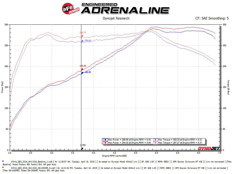 AFE 56-10004R  Stage-2 Pro 5R Cold Air Intake System 16-19 Infinity Q50/Q60 V6-