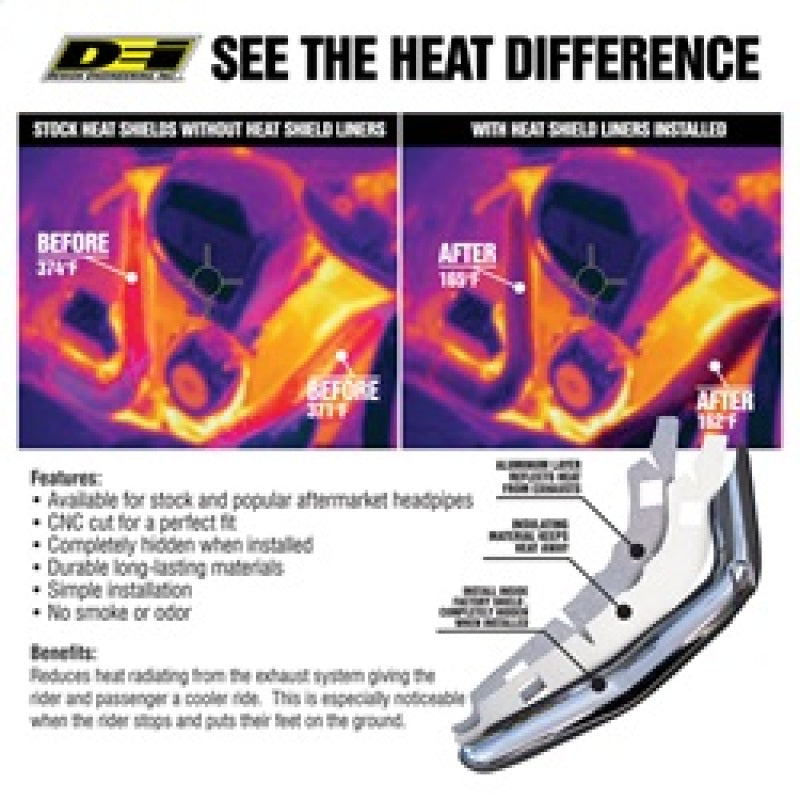 DEI  901065 fits Harley Davidson 21-23 Pan America Heat Shield Liner Kit