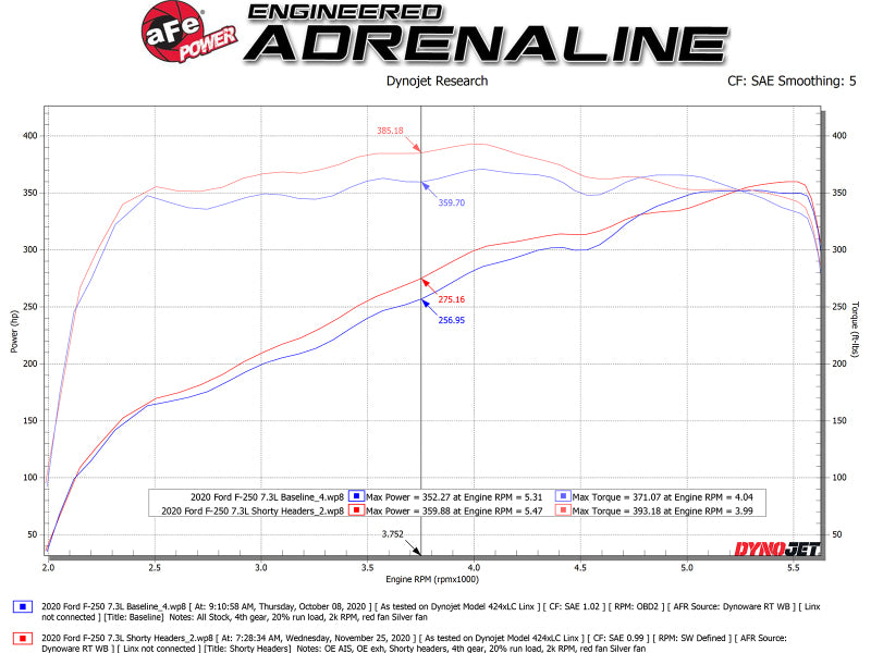 AFE 48-33029 d Steel 1-7/8in 304 SS Headers 20-21 fits Ford F-250/F-350 V8-7.3L