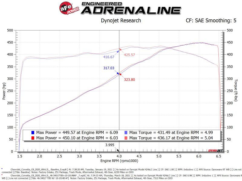 AFE 46-34017B ette C8 Silver Bullet Aluminum Throttle Body Spacer / Works With