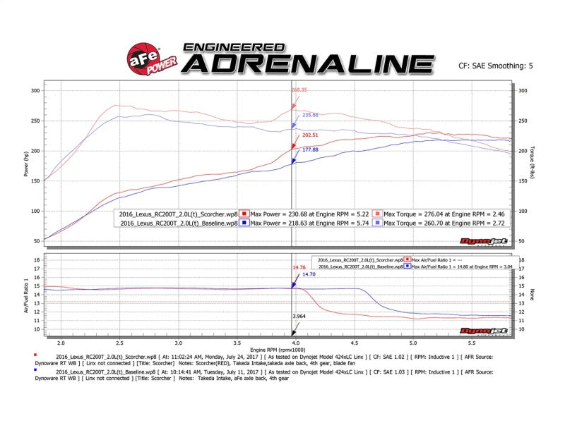 AFE 77-46001 Scorcher GT Module 16-17 fits Lexus RC 200t I4 2.0L (t)